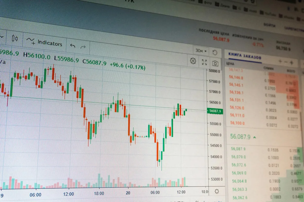 European equity market analysis